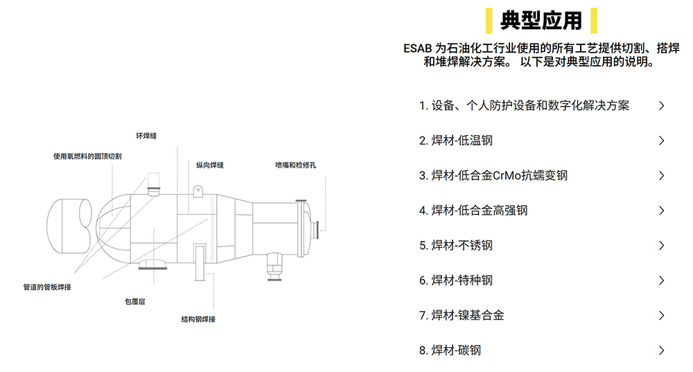 伊萨焊接石油化工解决方案